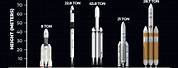 Ariane 5 vs Falcon 9
