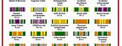 Army ROTC Ribbons Chart
