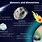 Asteroid vs Meteoroid