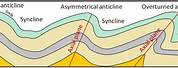 Asymmetrical Syncline