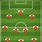 Best Attacking Formation Soccer