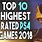 Best Rated PS4 Games