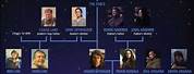 Cade Skywalker Family Tree