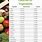 Calorie Chart for Vegetables