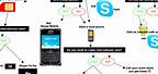 Cell Phone Flow Chart