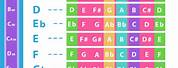 Chord Numbers Cheat Sheet