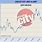 Circuit City Stock Chart