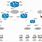 Cisco Network Topology Diagrams