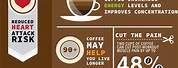 Coffee Benefits Infographic