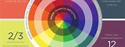 Color Wheel Infographic