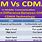 Compare GSM and CDMA
