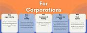 Corporation Pros and Cons List