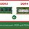 DDR4 vs DDR3 Laptop RAM