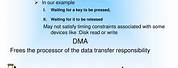 DMA Direct Memory Access
