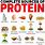 Dietary Sources of Protein