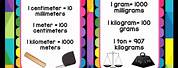 Different Kinds of Measurement in Math