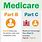 Different Parts of Medicare