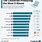 Electronic Waste Graph