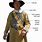 English Civil War Cavalry Uniforms