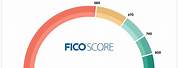 FICO Score 8 Range Chart