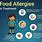 Food Allergy Treatment