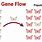 Gene Flow Biology
