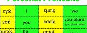 Greek Personal Pronouns