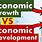 Growth vs Development in Economics
