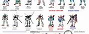 Gundam Robot List