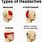 Headache Locations and Meanings