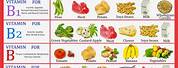 Healthy Food and Vitamin Chart
