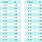 Height Feet to Meters Conversion Chart