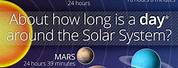 How Long Is a Solar Day