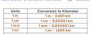 How Many Meters Make a Kilometer