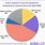 How Much Does Solar Energy Cost