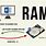 How RAM Works