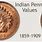 Indian Head Penny Value Chart