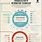 Information Technology Infographic