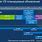 Intel Processor Road Map 2020