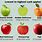 Low Carb Apple's