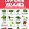 Low Carb Fruits and Vegetables Chart
