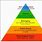 Maslow Hierarchy Needs Diagram