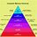 Memory Hierarchy Pyramid