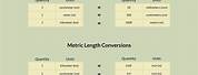 Metric Length Conversion Chart