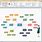 Microsoft Office Mind Map Template