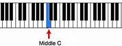 Middle C On a Piano Keyboard