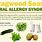 Oral Allergy Syndrome Ragweed