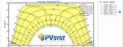 PV Syst Design Data Sheet