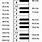 Piano Key Frequency Chart