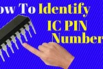 Pin Number Search